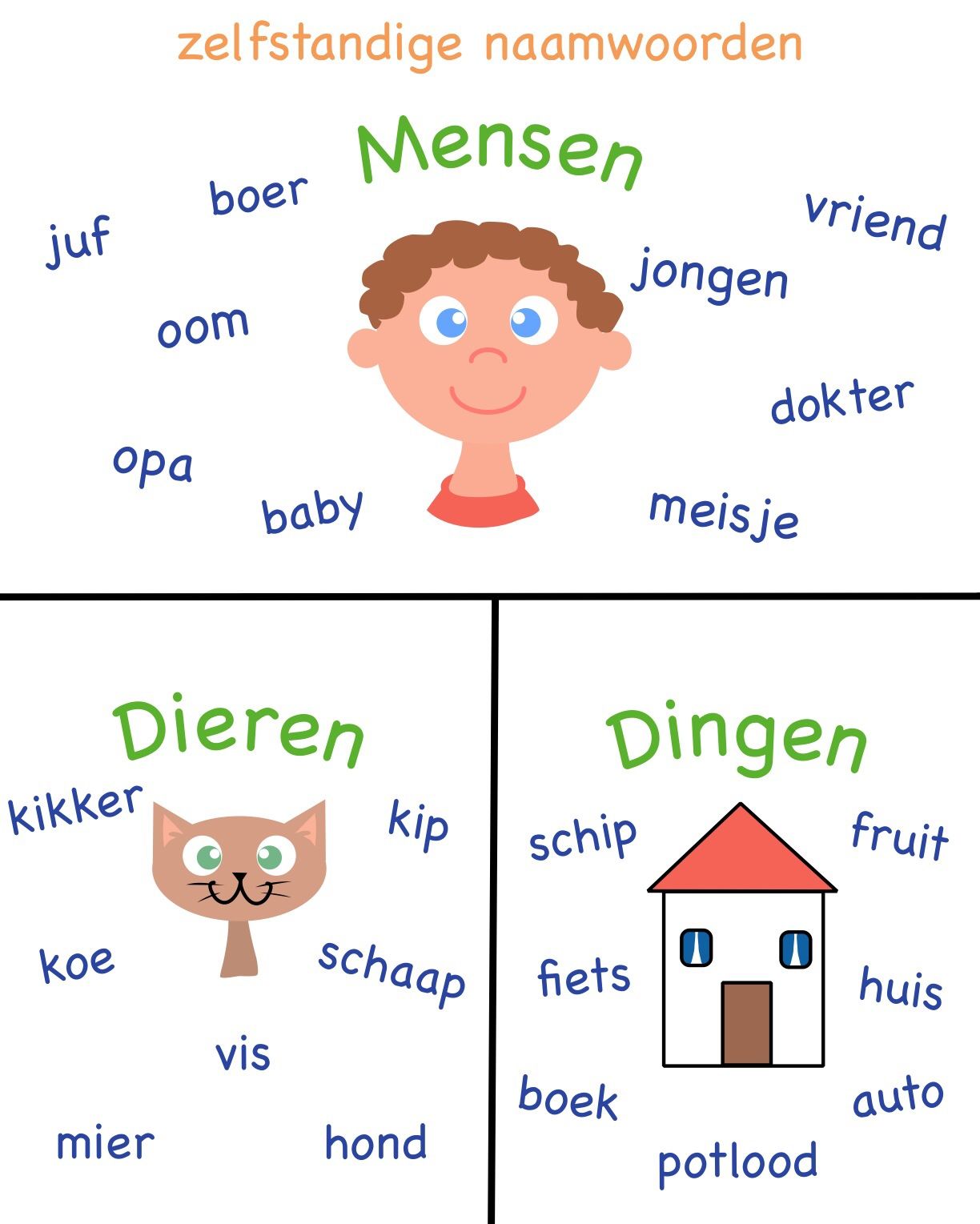 Bijvoeglijke Naamwoorden Met Een J