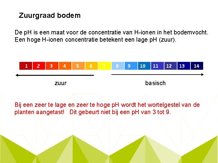Waarmee Wordt De Zuurgraad Van Een Vloeistof Bepaald