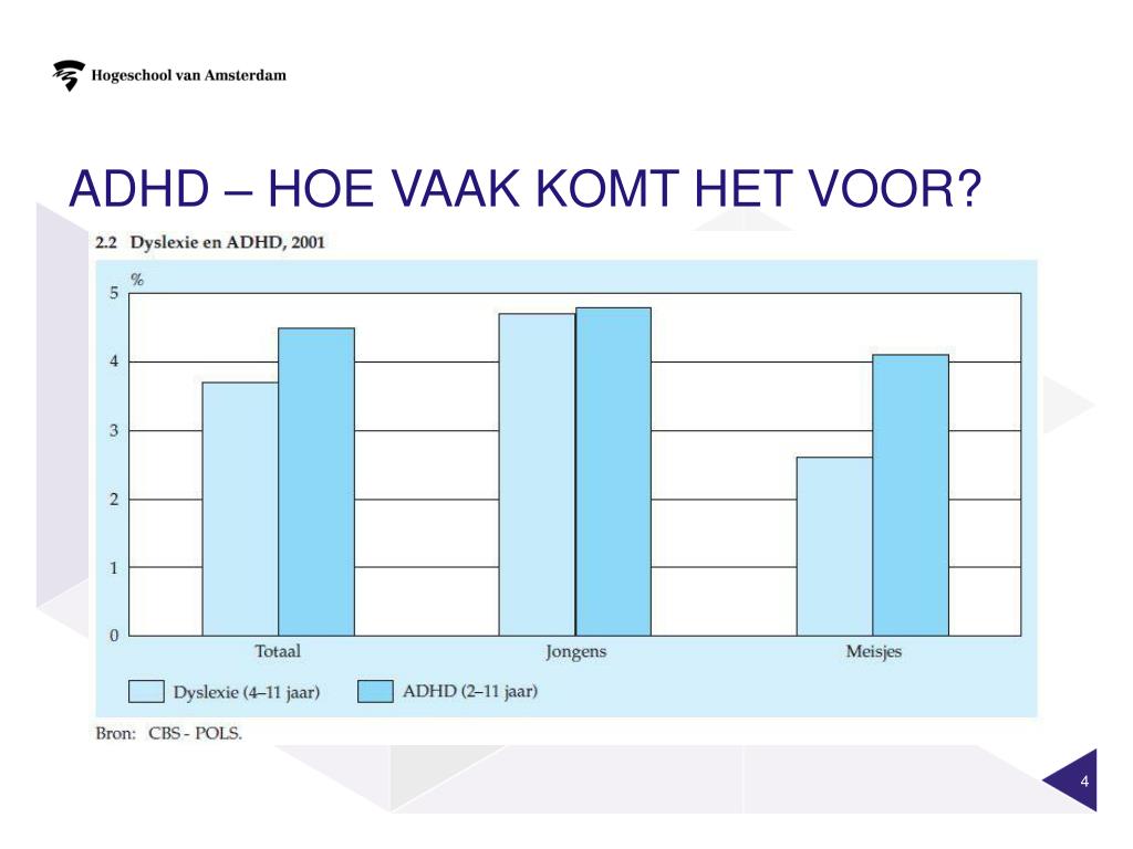PPT - ADHD Attention Deficit Hyperactivity Disorder (aandachtstekort - Hoe Vaak Komt Als Voor