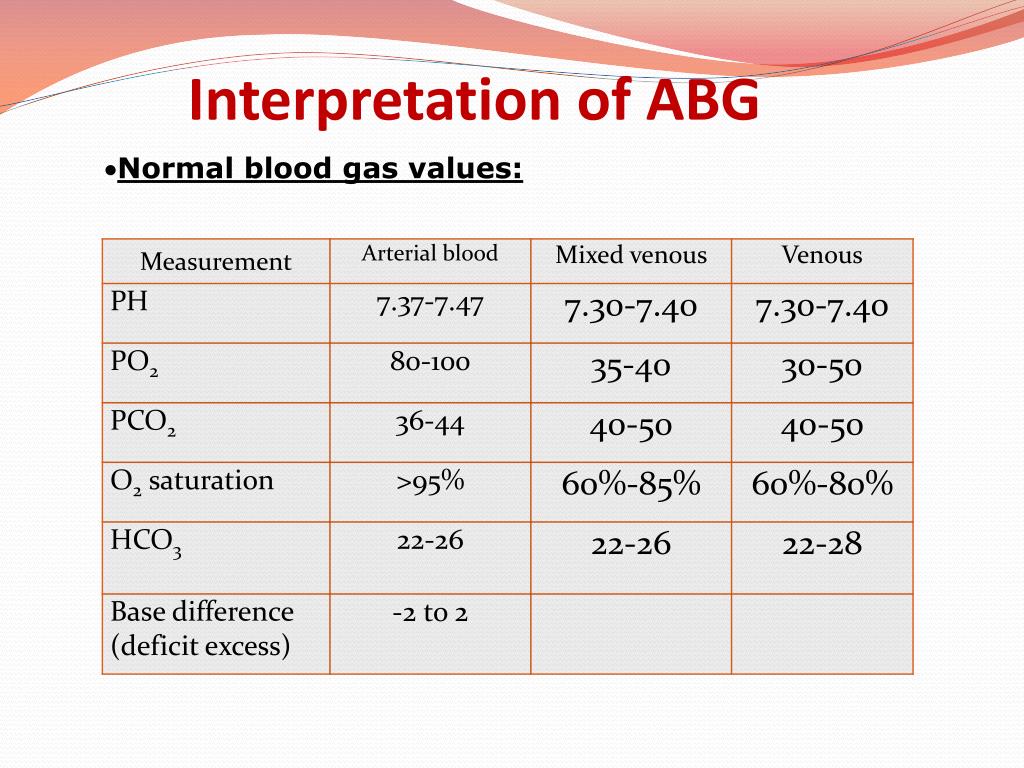 PPT - Arterial Blood Gas Analysis PowerPoint Presentation, free - Normaalwaarden Bloedgassen Arterieel En Veneus