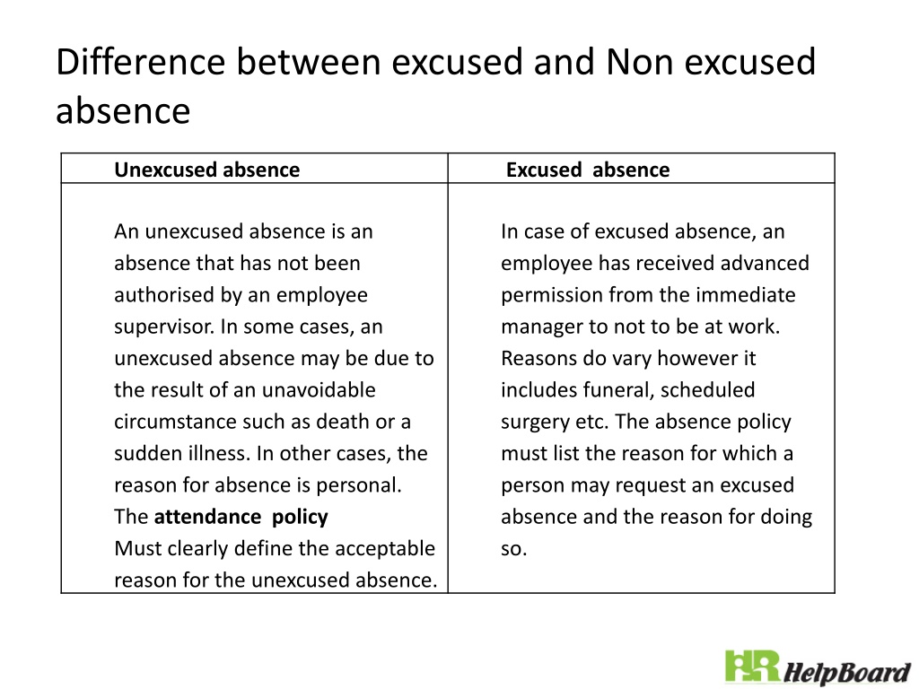 PPT - Attendance Policy PowerPoint Presentation, free download - ID - Voor En Nadelen Van Een Eenmanszaak