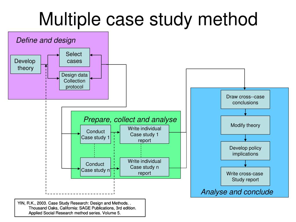 PPT - Case study research PowerPoint Presentation, free download - ID - Wat Is Een Case Study