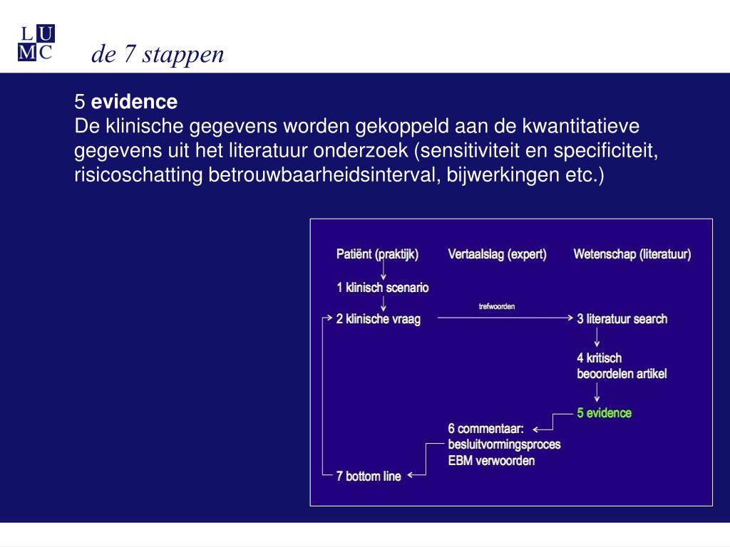 Critical Appraisal Of A Topic