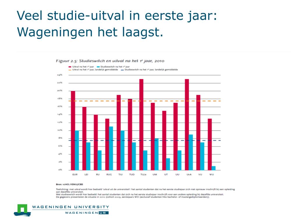 Wisselen Van Studie Na Eerste Jaar