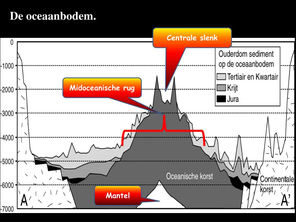 PPT - Geologie blz 7 + 9 PowerPoint Presentation, free download - ID - Hoe Diep Ligt De Oceaanbodem In De Atacamatrog