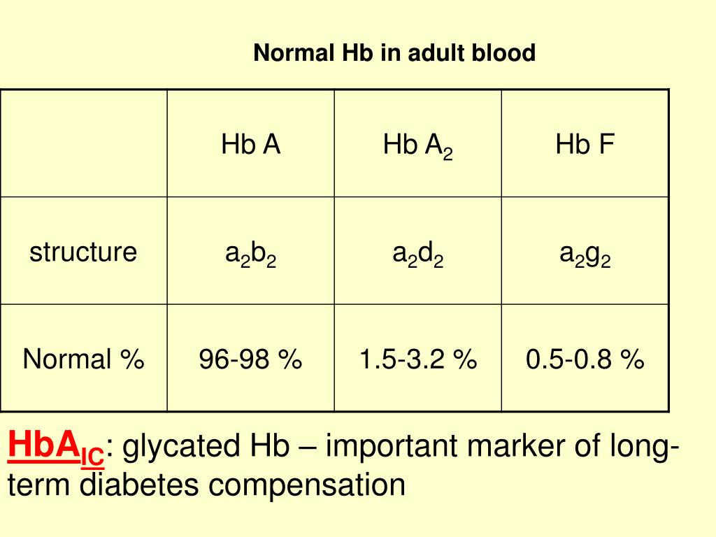 PPT - Hemoglobin PowerPoint Presentation, free download - ID:1904217 - Wat Is Een Normale Hb
