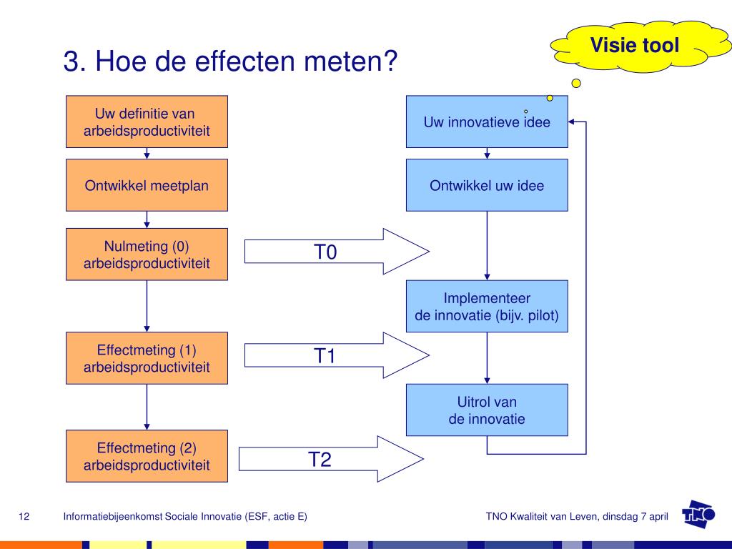 PPT - Het meten van arbeidsproductiviteit PowerPoint Presentation, free - Hoe Bereken Je De Arbeidsproductiviteit