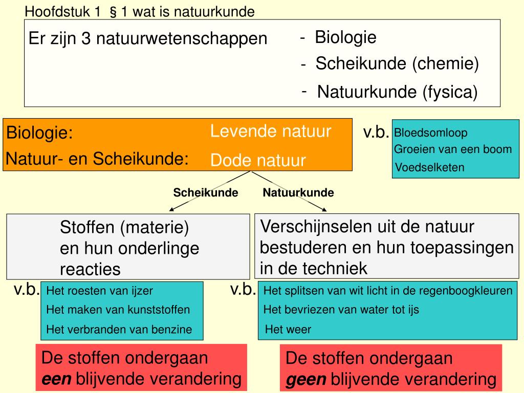 Wat Is A In Natuurkunde