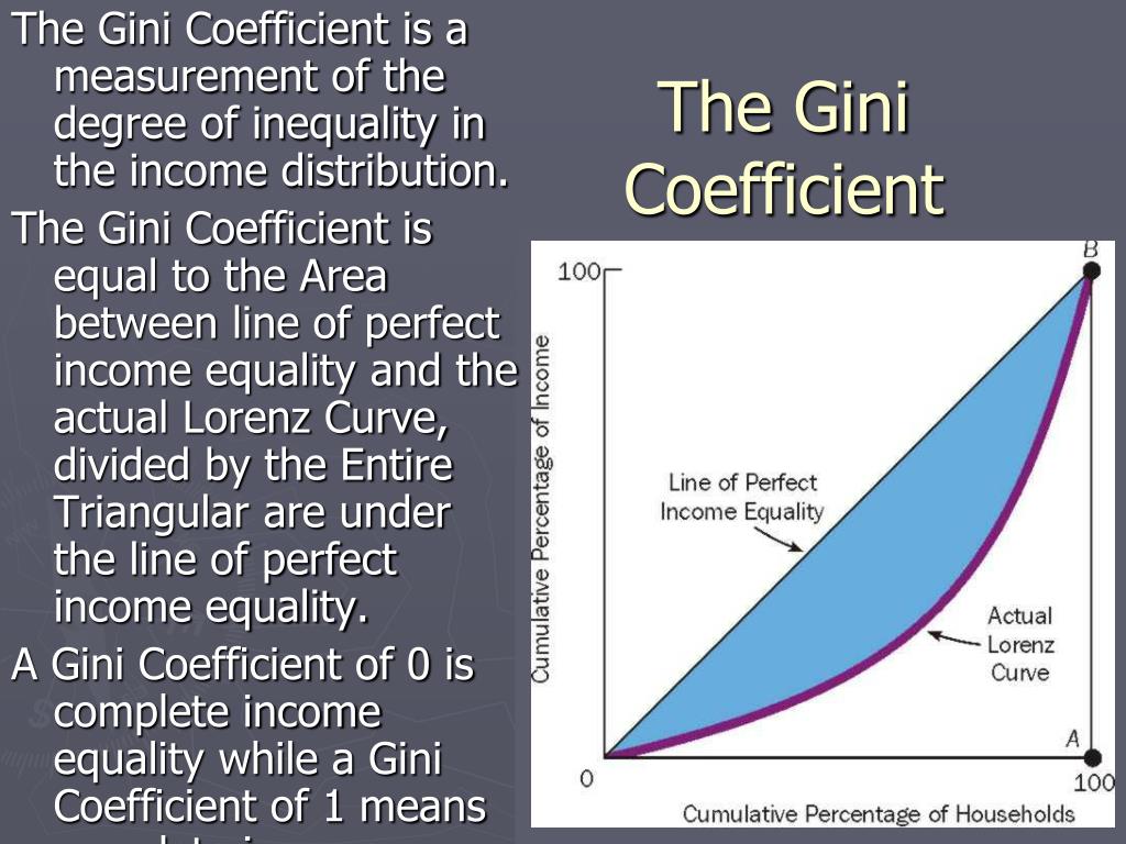 PPT - Inequalities of Development Lorenz Curve and Gini Coefficient - Lorenz Curve And Gini Coefficient
