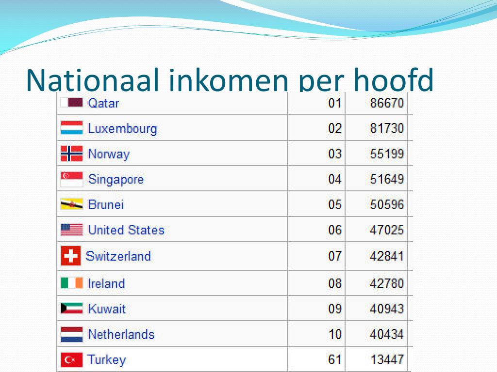 PPT - Inkomensverdeling PowerPoint Presentation, free download - ID:6487795 - Inkomen Per Hoofd Van De Bevolking
