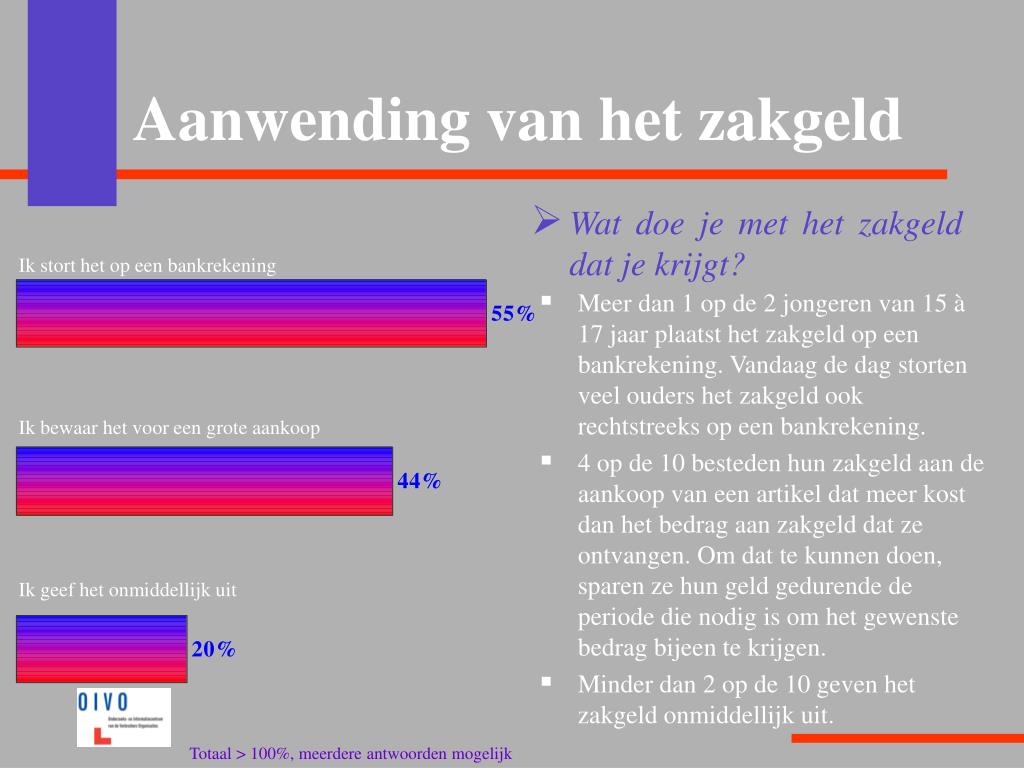 PPT - Jongeren en geld PowerPoint Presentation, free download - ID:586693 - Hoeveel Zakgeld Krijgt Een 13 Jarige Per Week