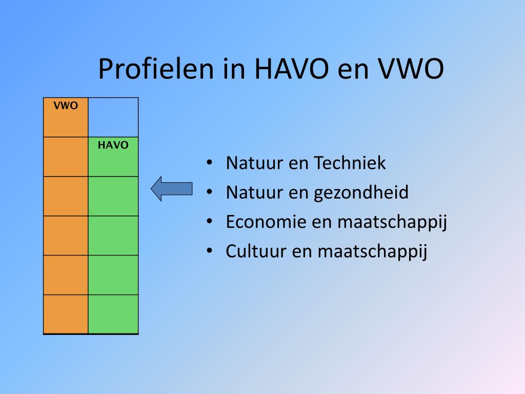 PPT - Keuze Voortgezet Onderwijs PowerPoint Presentation, free download - Vwo Profiel Natuur En Gezondheid