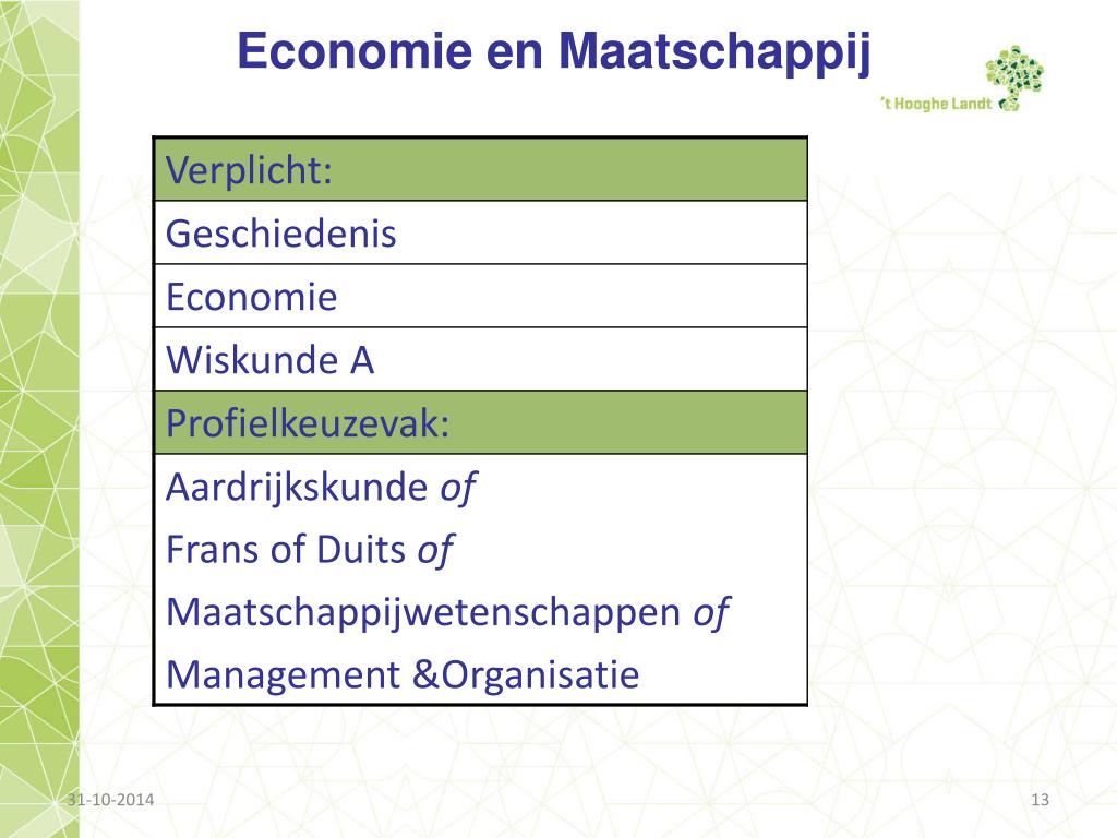 PPT - Keuzebegeleiding havo 3 PowerPoint Presentation, free download - Havo Profiel Economie En Maatschappij
