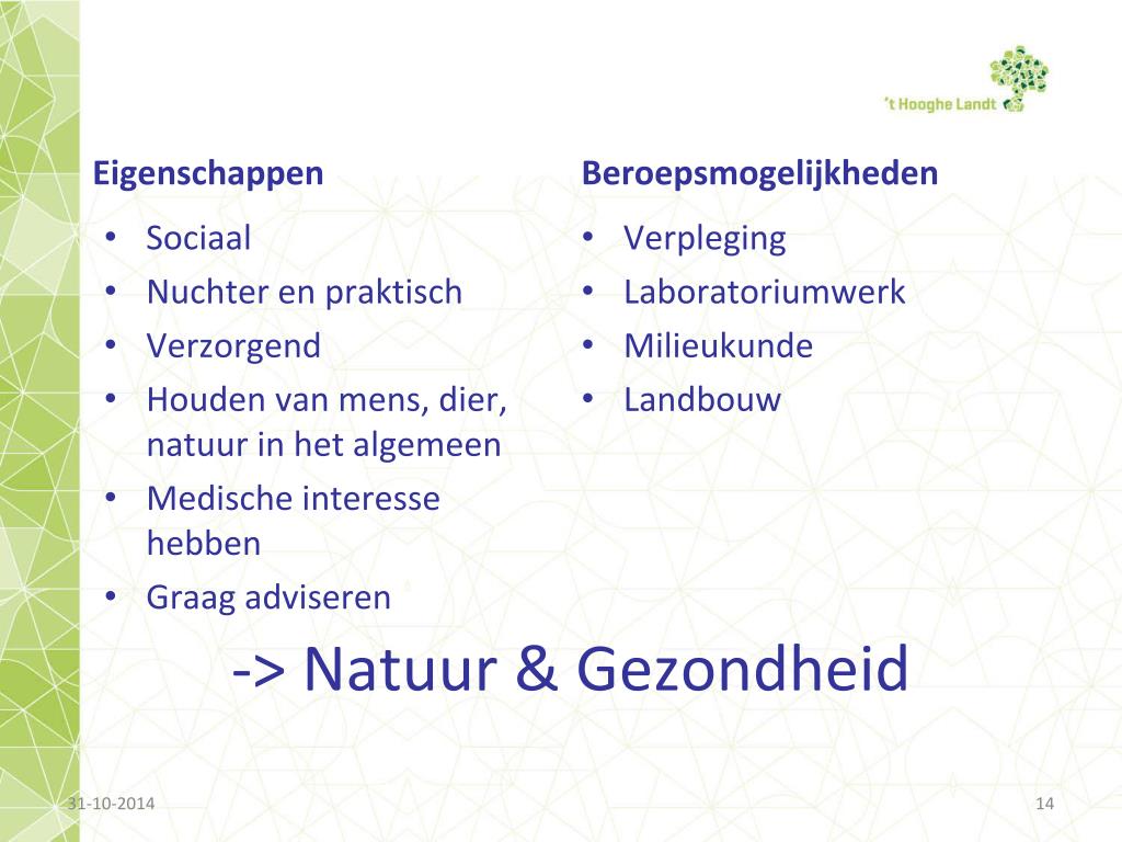 Beroepen Natuur En Gezondheid Havo