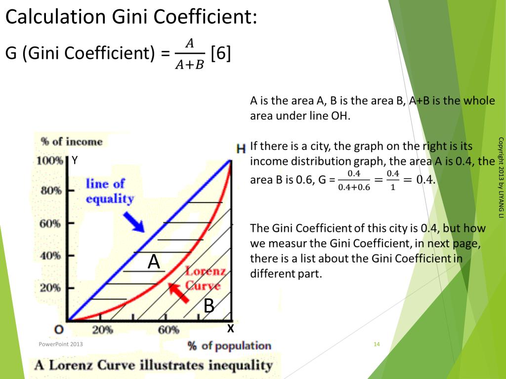 Lorenz Curve And Gini Coefficient