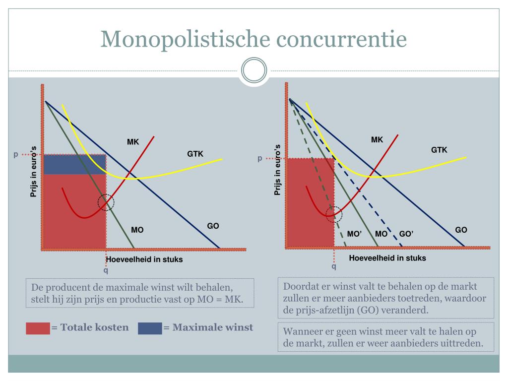 PPT - Marktvormen PowerPoint Presentation, free download - ID:3573112 - Wat Is Een Monopolistische Concurrentie