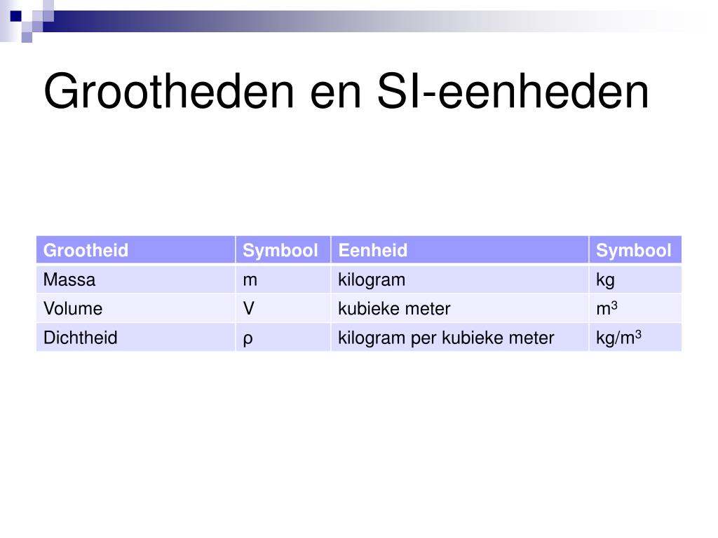PPT - Materialen en moleculen PowerPoint Presentation, free download - Hoe Wordt De Eenheid Van Arbeid Genoemd 5 Letters
