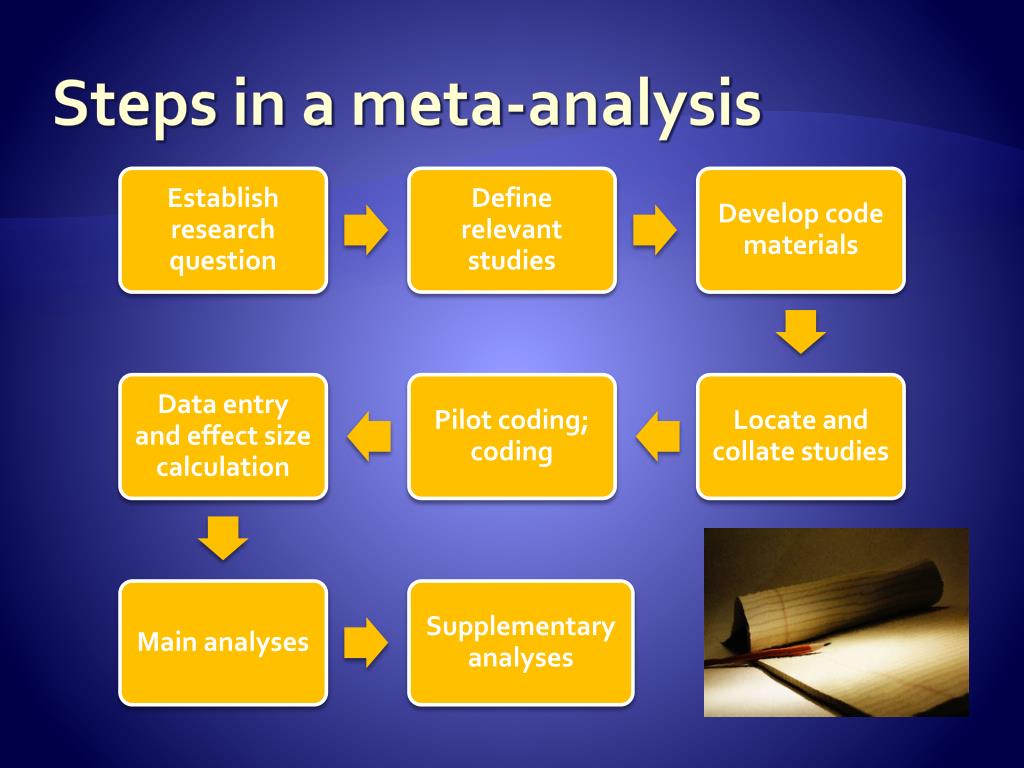 PPT - Meta-analysis PowerPoint Presentation, free download - ID:3005877 - Wat Is Een Meta Analyse