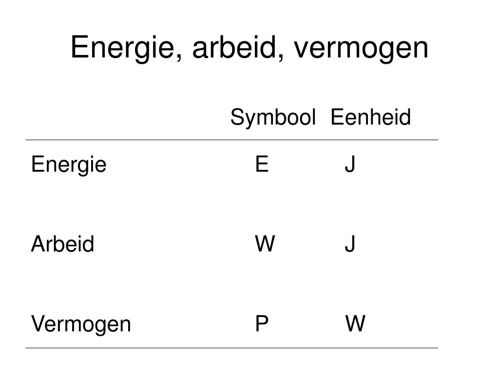 PPT - Natuurkunde PowerPoint Presentation, free download - ID:5607989 - Hoe Wordt De Eenheid Van Arbeid Genoemd 5 Letters