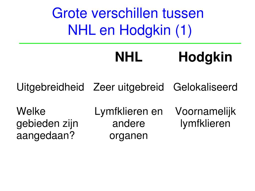PPT - Non-Hodgkin-lymfoom PowerPoint Presentation, free download - ID - Verschil Tussen Hodgkin En Non Hodgkin