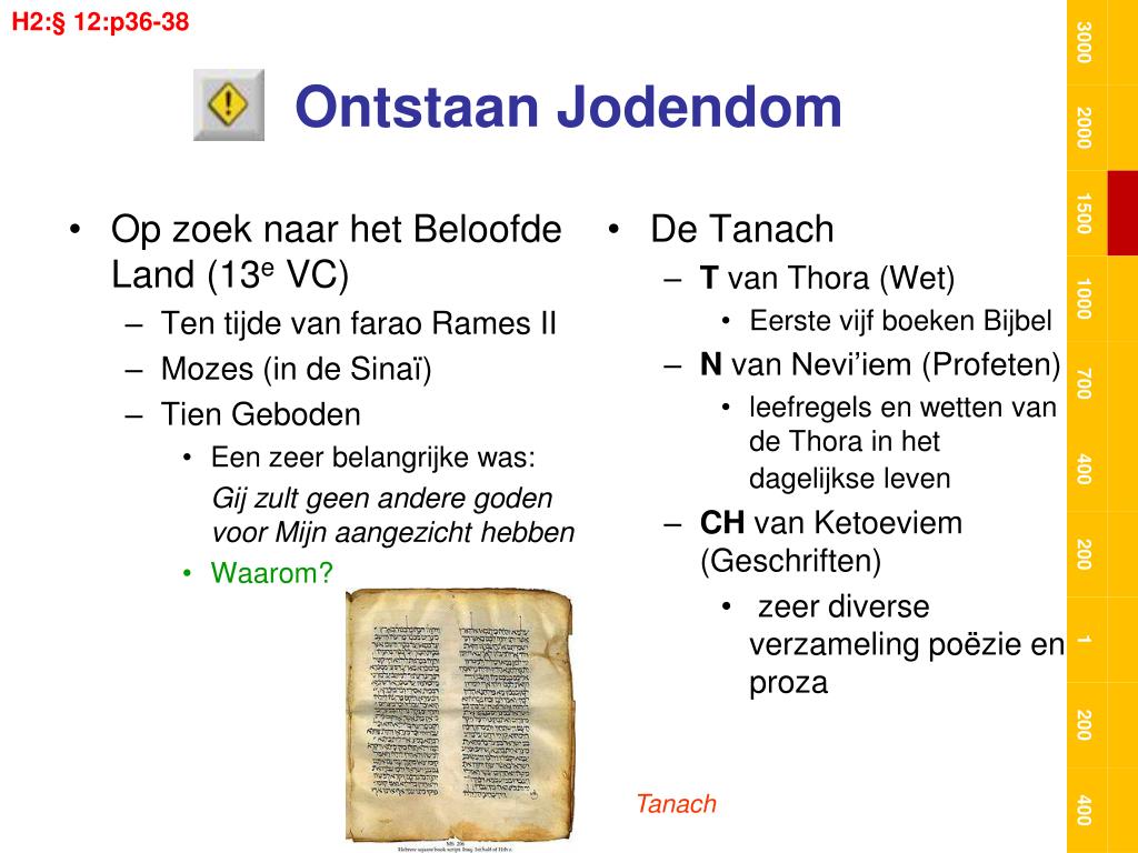 Wanneer Is Het Jodendom Ontstaan