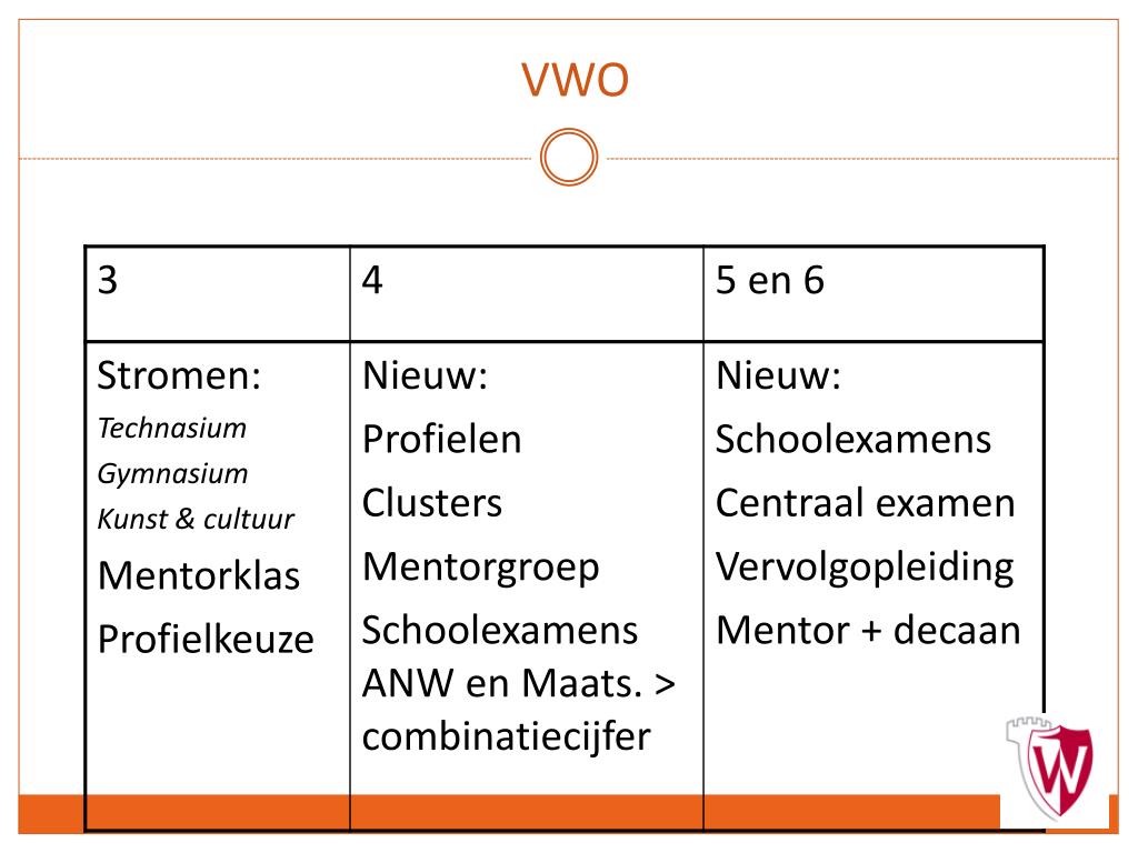Antwoorden Nieuw Nederlands 4 Vwo