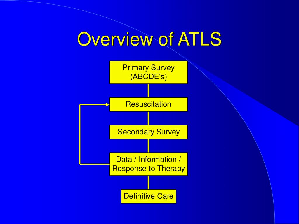 PPT - Overview of ATLS PowerPoint Presentation, free download - ID:1718931 - Atls Advanced Trauma Life Support