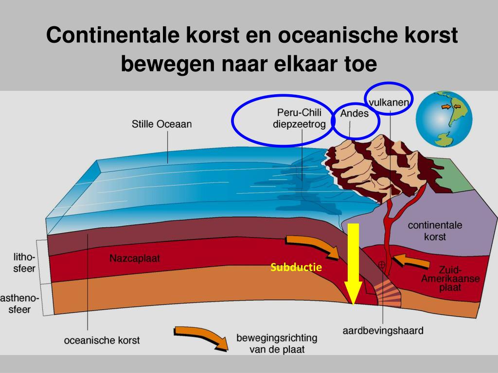 PPT - Platen schuiven uit elkaar PowerPoint Presentation, free download - Hoe Diep Ligt De Oceaanbodem In De Atacamatrog