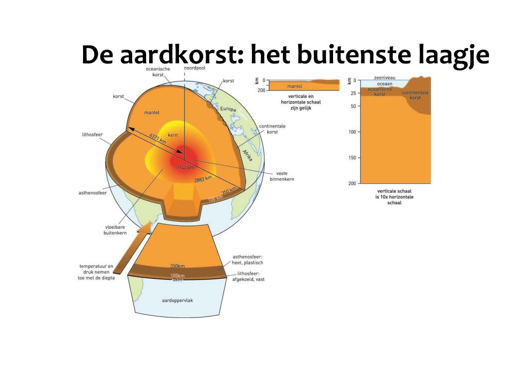 PPT - Platentektoniek , aardbevingen en vulkanisme PowerPoint - Hoe Dik Is De Aardkorst