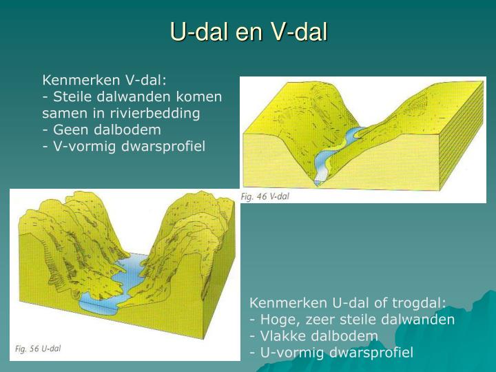 Hoe Ontstaat Een V Dal