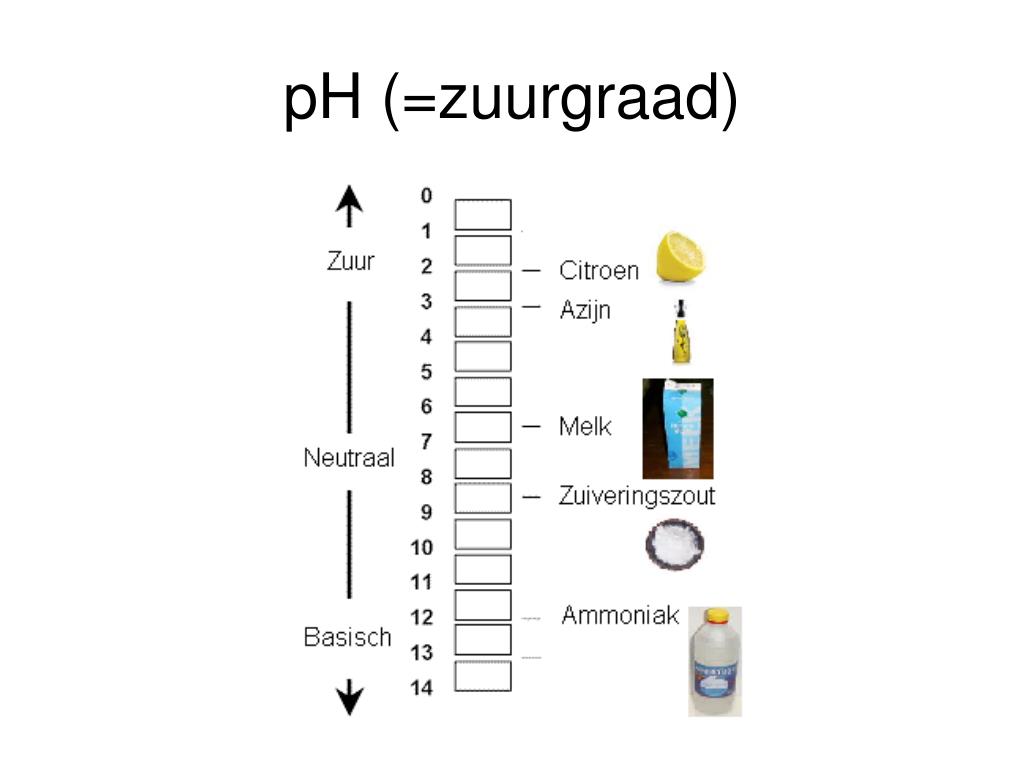 PPT - Scheikunde PowerPoint Presentation, free download - ID:4593308 - Waarmee Wordt De Zuurgraad Van Een Vloeistof Bepaald