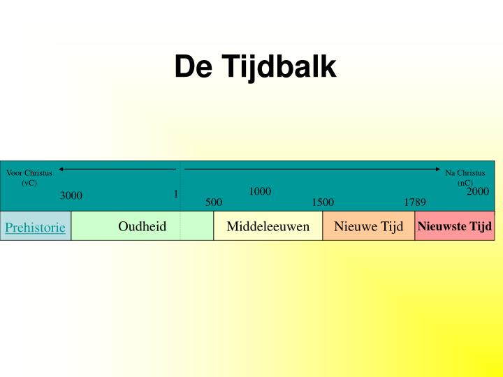 PPT - Tijdbalk PowerPoint Presentation - ID:699345 - Een Eeuw Is Hoeveel Jaar