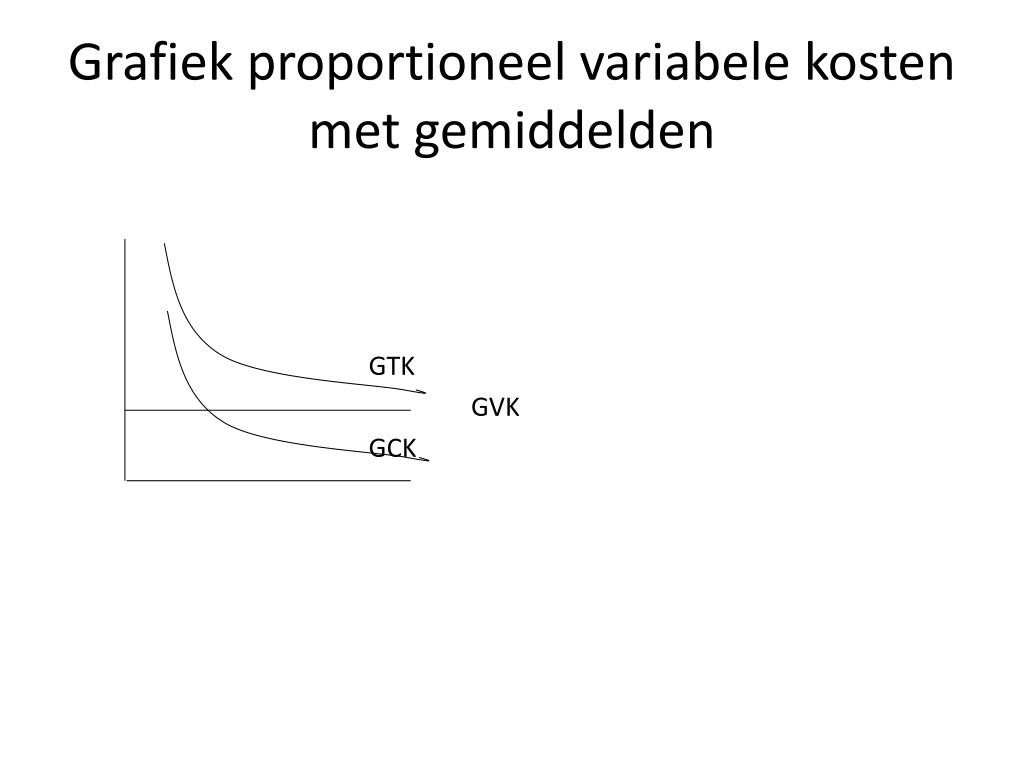 Wat Zijn Proportioneel Variabele Kosten