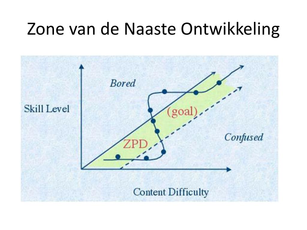 PPT - vygotsky-galjperin PowerPoint Presentation, free download - ID - Wat Is De Zone Van Naaste Ontwikkeling