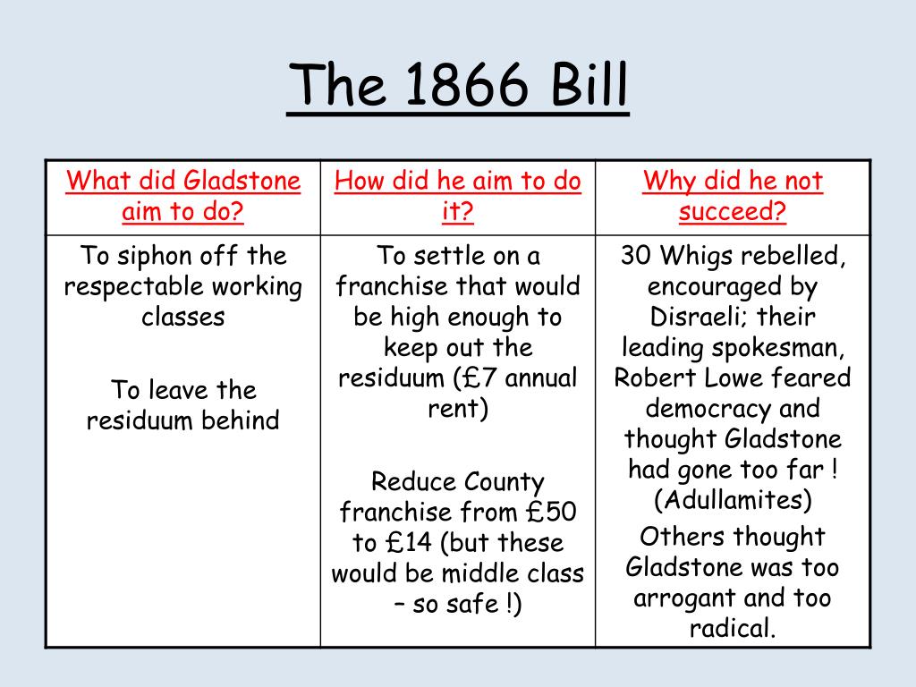 PPT - Why was the Reform Act of 1867 passed? PowerPoint Presentation - Wat Is De Reform Bill