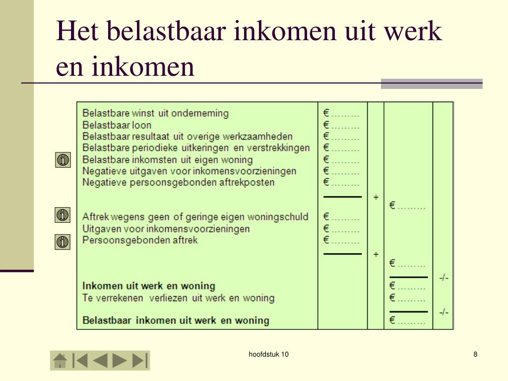 Belastbaar Inkomen Uit Werk En Woning
