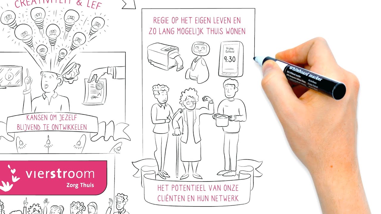 Praatplaat filmpje over hernieuwde visie Zorg - YouTube - Visie Op Kwaliteit Van Zorg