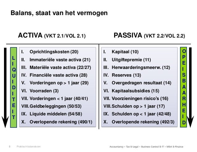 Praktisch balanslezen voor beginners - Activa En Passiva Balans Voorbeeld