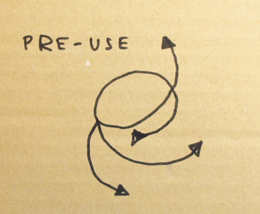 'Pre-Use' – A Term And Strategy For Open Circularity - Mifactori - Wat Betekent Pre In Vacature