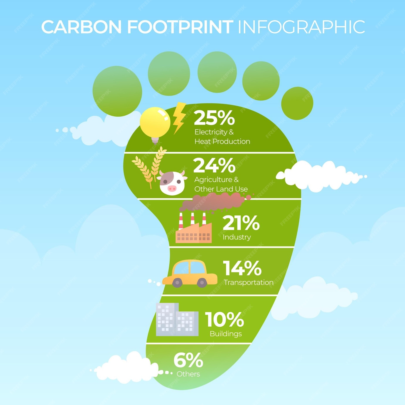 Premium Vector | Flat design carbon footprint infographics - Wat Is De Digitale Voetafdruk