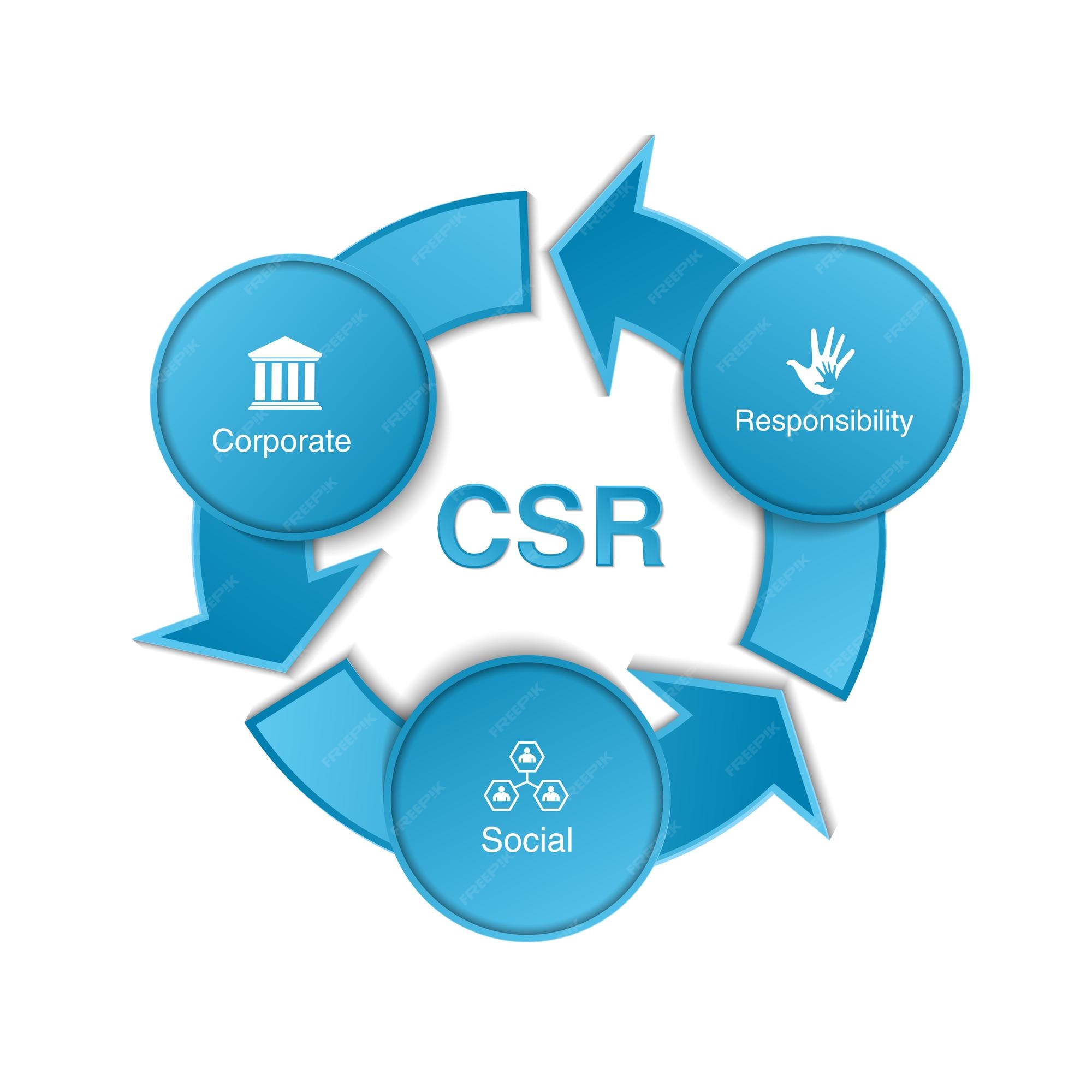 Premium Vector | Infographic chart with three steps CSR Corporate - Csr Strategy And Strategic Csr