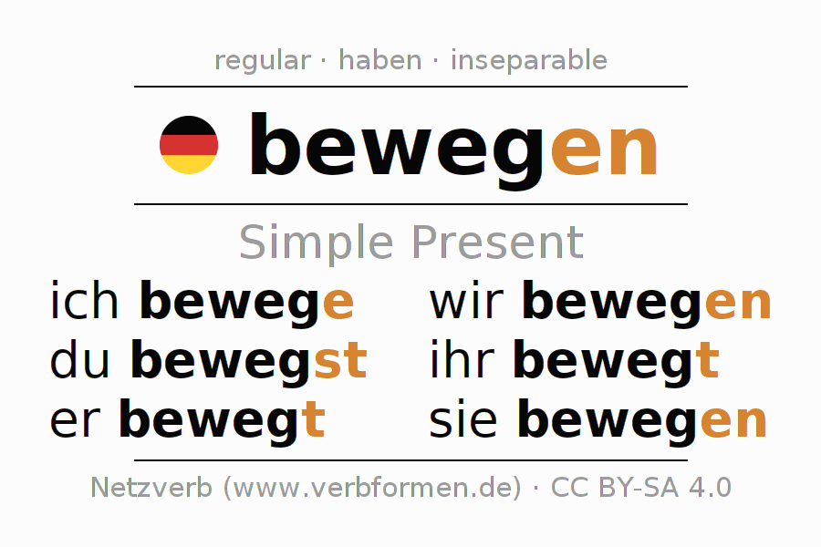 Present German "bewegen" - All forms of verb, rules, examples - Bewegen Op Muziek Voor Ouderen Oefeningen
