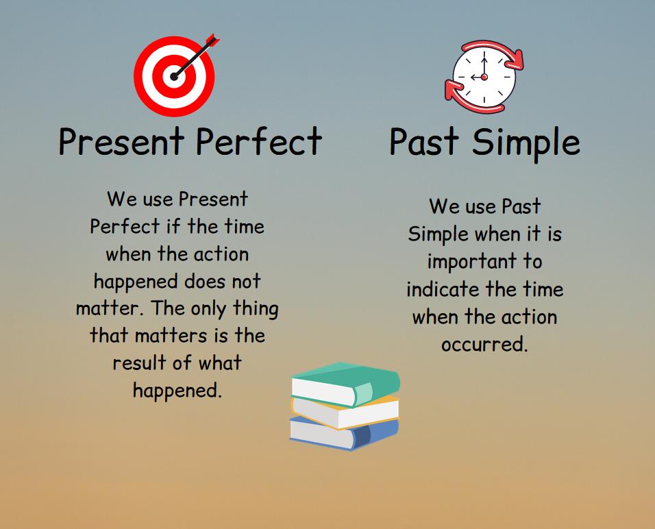 Present Perfect And Past Simple: Difference | Top English Grammar - Past Simple Present Perfect Past Perfect