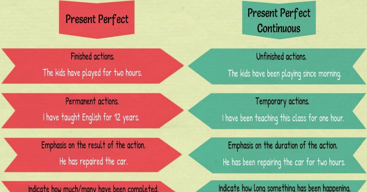 Present Perfect and Present Perfect Continuous - 7 E S L - Present Perfect En Present Perfect Continuous