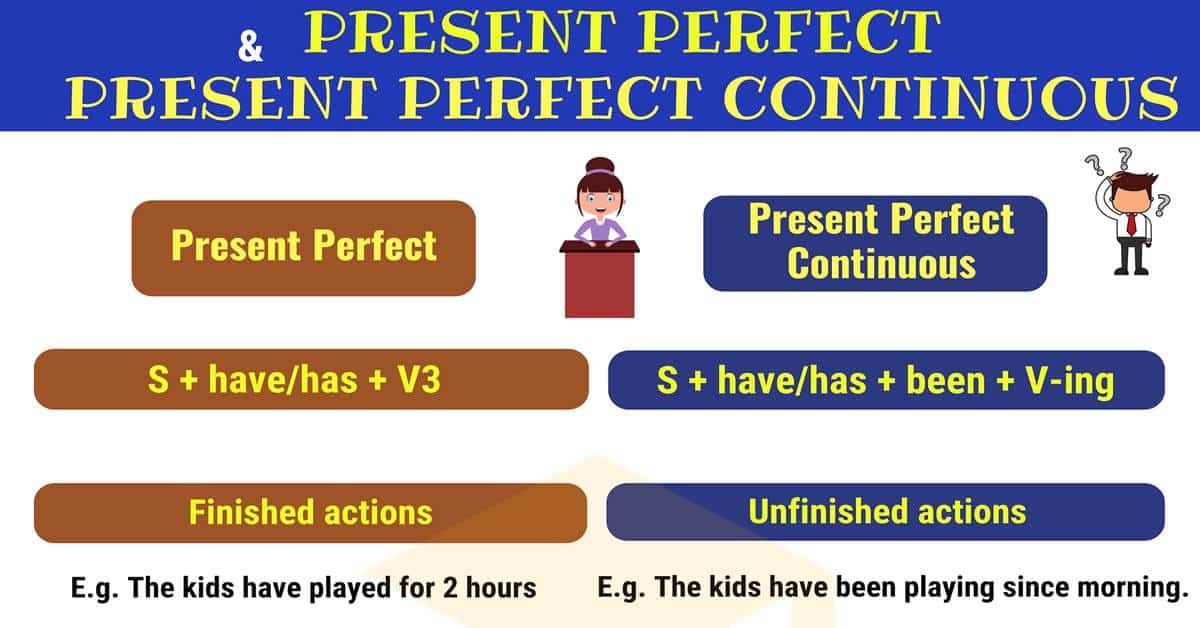 Present Perfect and Present Perfect Continuous • 7ESL - Present Perfect En Present Perfect Continuous
