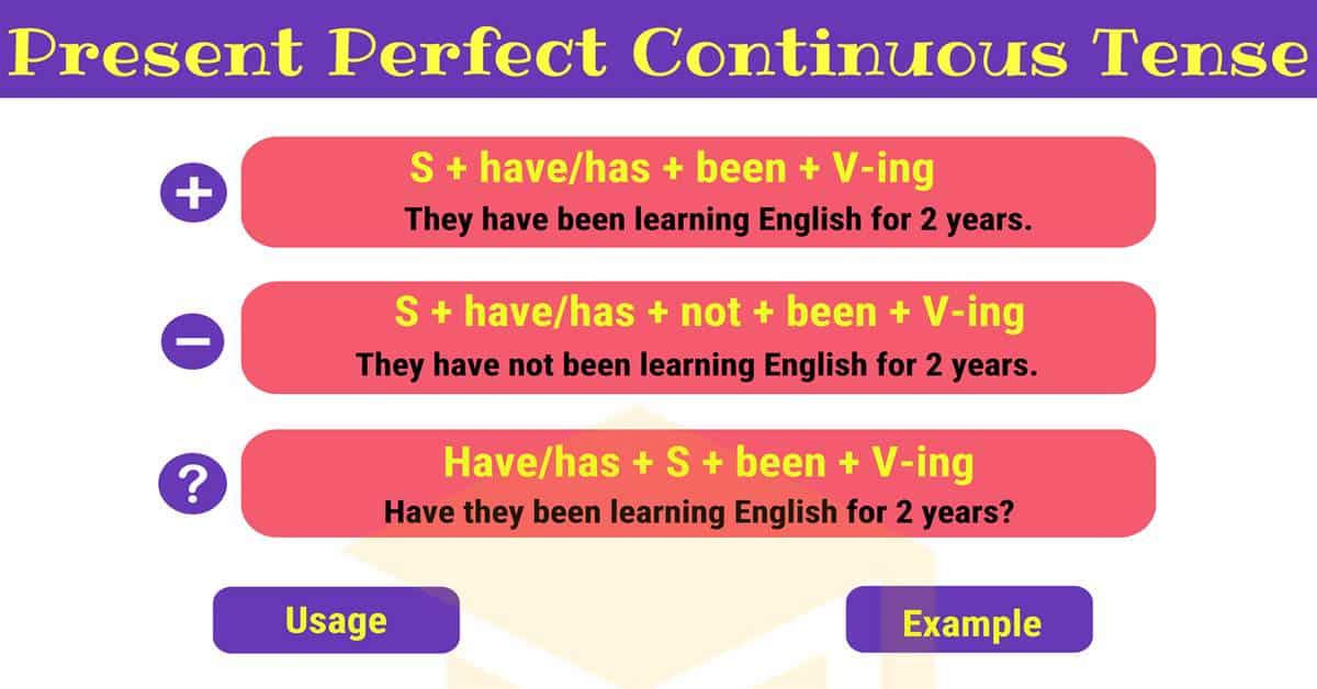 Present Perfect Continuous Tense: Definition, Rules and Useful Examples - Present Perfect & Present Perfect Continuous