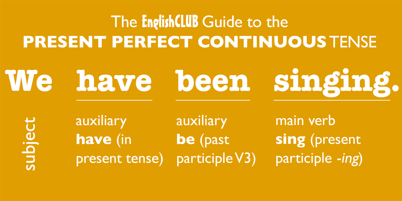 Present Perfect & Present Perfect Continuous