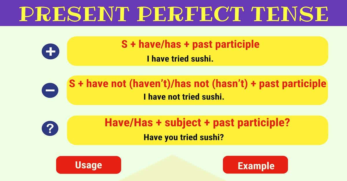 Present Perfect Tense: Definition, Rules and Useful Examples • 7ESL - Present Tense And Present Perfect Tense