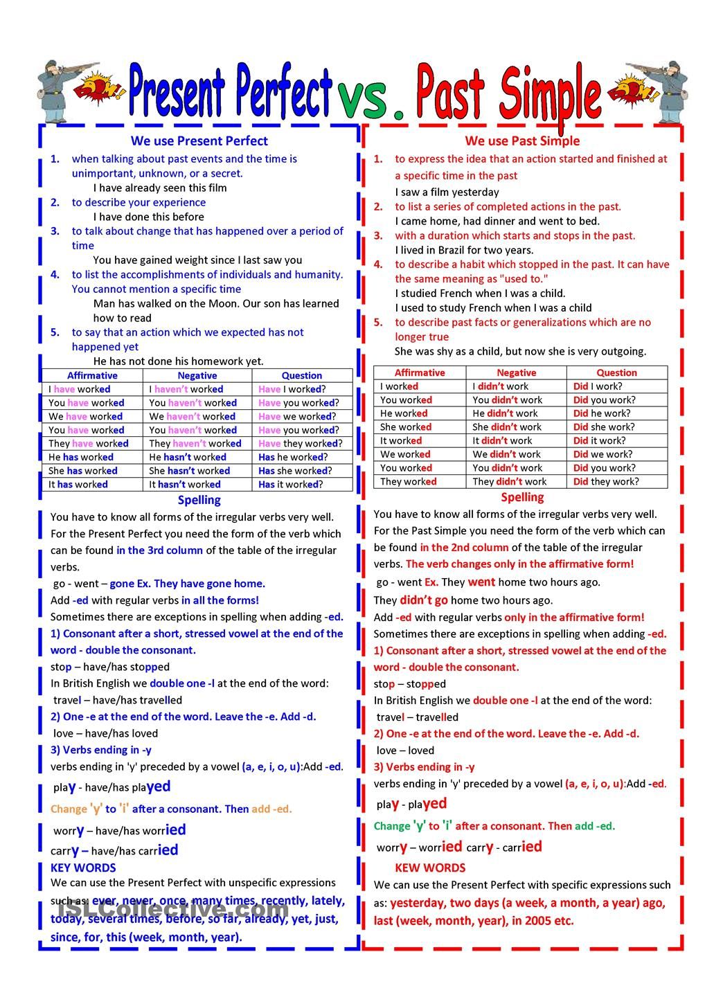 Present Perfect Vs Past Simple Exercises Elementary Level Pr - Present Perfect Vs Past Simple