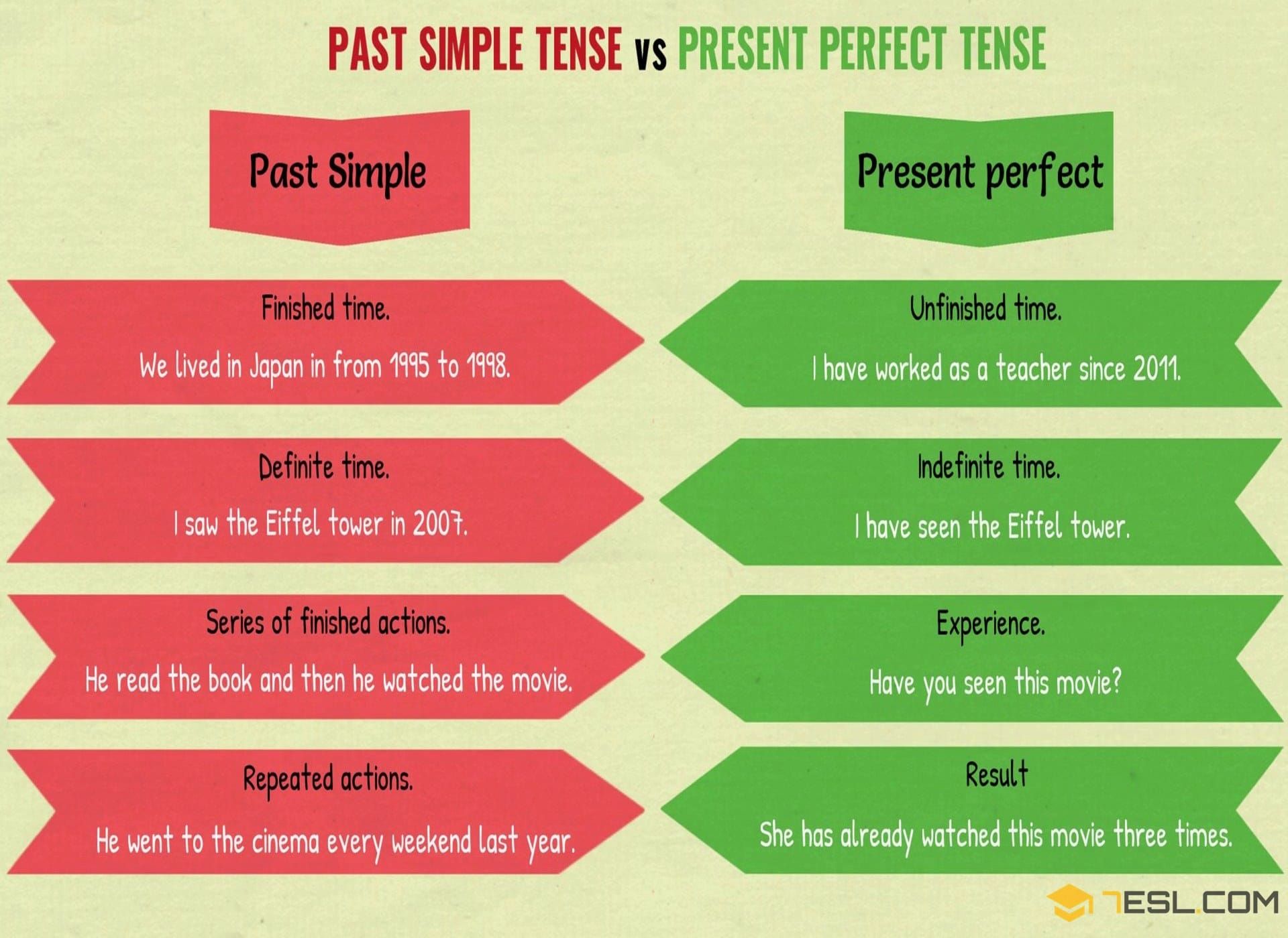 Present Perfect vs Past Simple: Useful Differences • 7ESL | Present - Past Simple And Past Perfect Simple